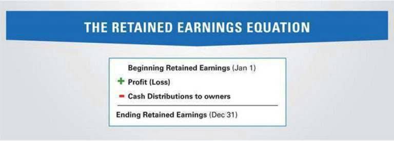 what-are-retained-earnings-definition-and-explanation-bookstime