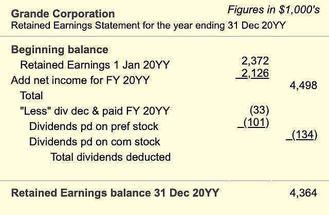 How To Prepare Retained Earnings Statement Example Format BooksTime