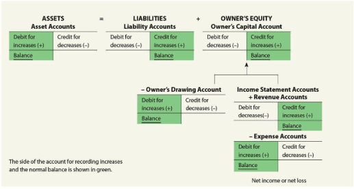 Normal Balance Of Accounts BooksTime