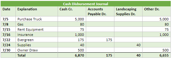 Cash Disbursement Journal Definition And Example BooksTime