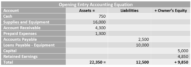 opening-entry-in-accounting-definition-and-example-bookstime