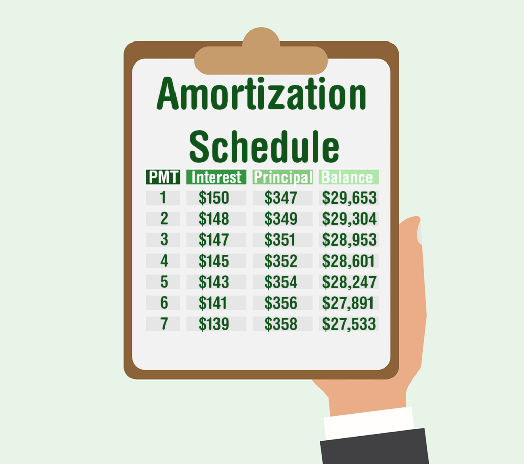 auto loan amortization calculator