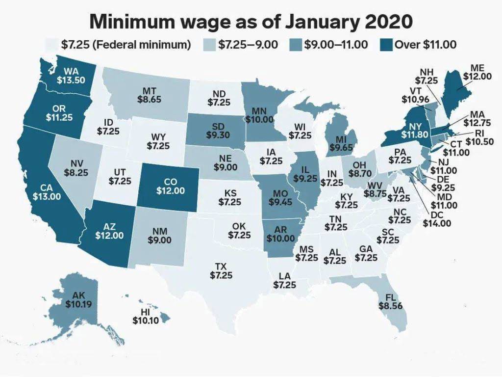 Minimum Wages In USA Bookstime