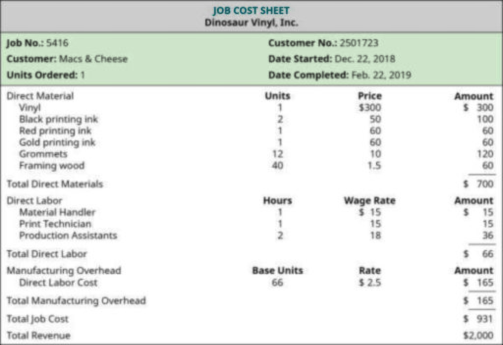 job-costing-concepts-definition-and-meaning-bookstime