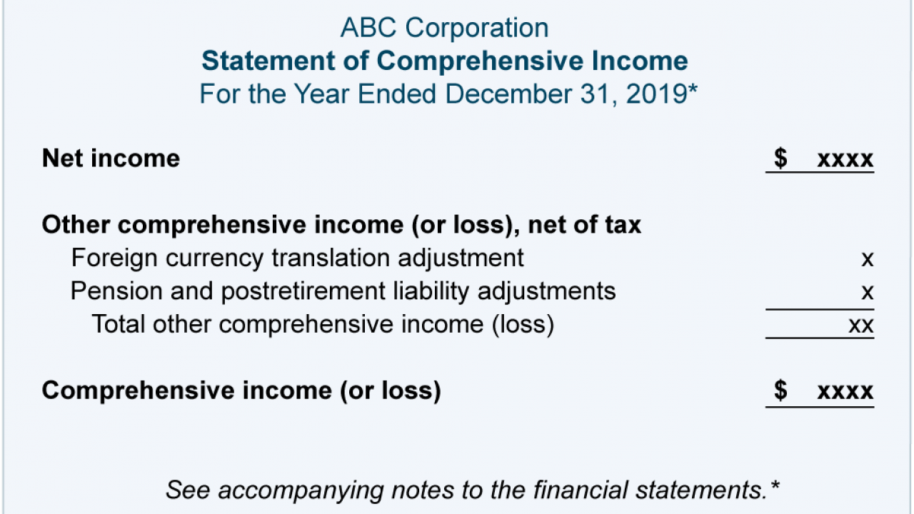 Define Statement Of Comprehensive Income Direct Method Cash Flow