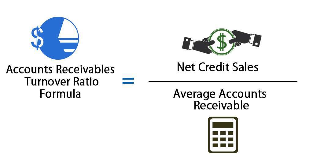 Receivable Turnover Ratio Definition And Calculation BooksTime