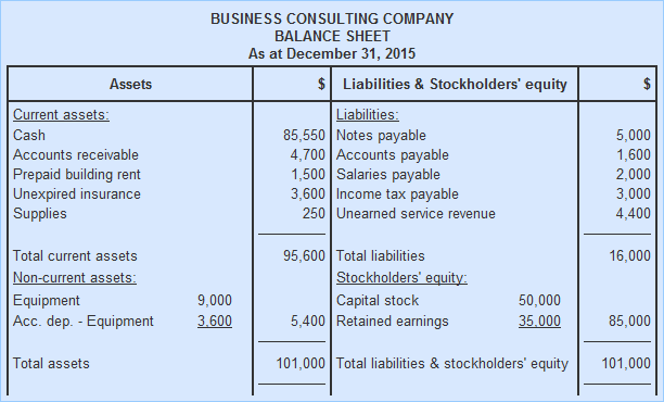 Debt To Asset Ratio How To Calculate And Interpret BooksTime   Balance Sheet 