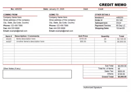 Meaning and Example of Credit Memo