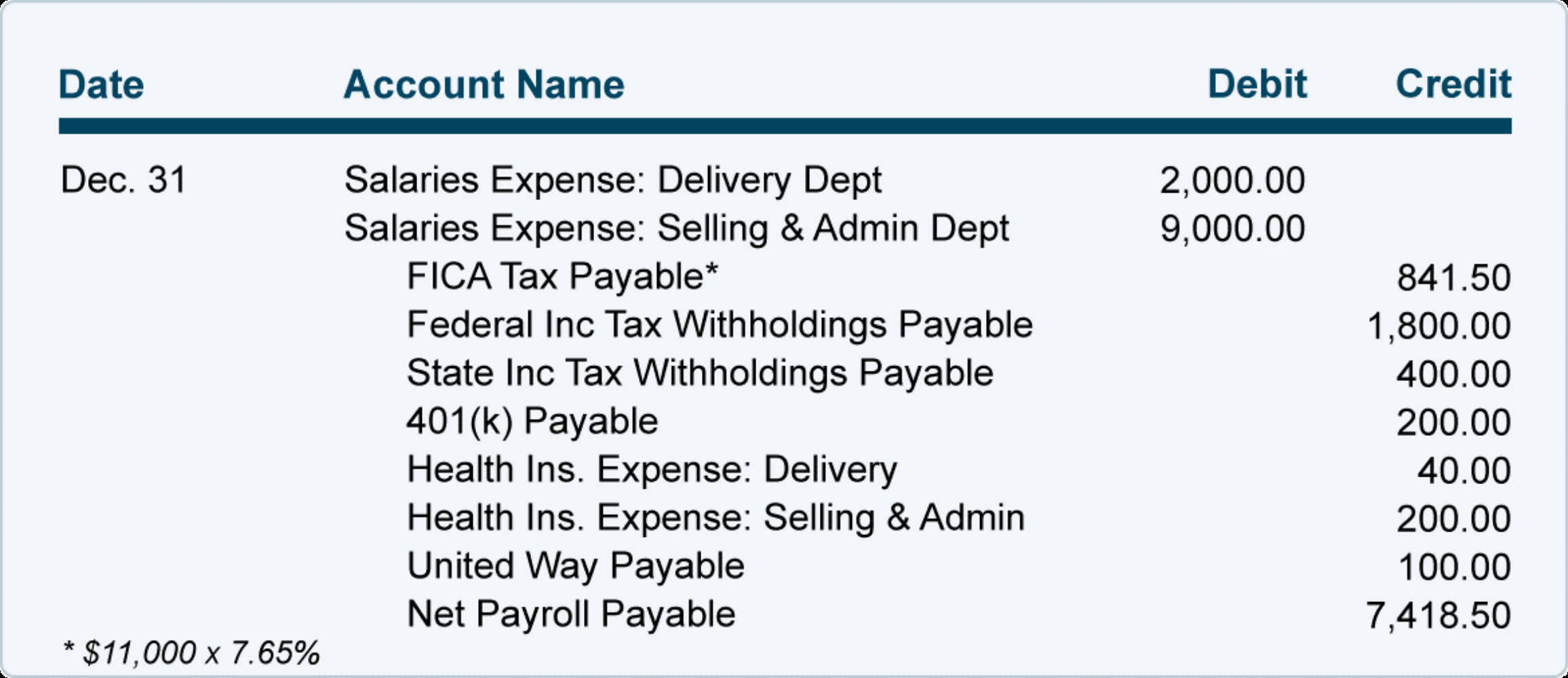 What Is Payroll Accounting Definition And Examples BooksTime