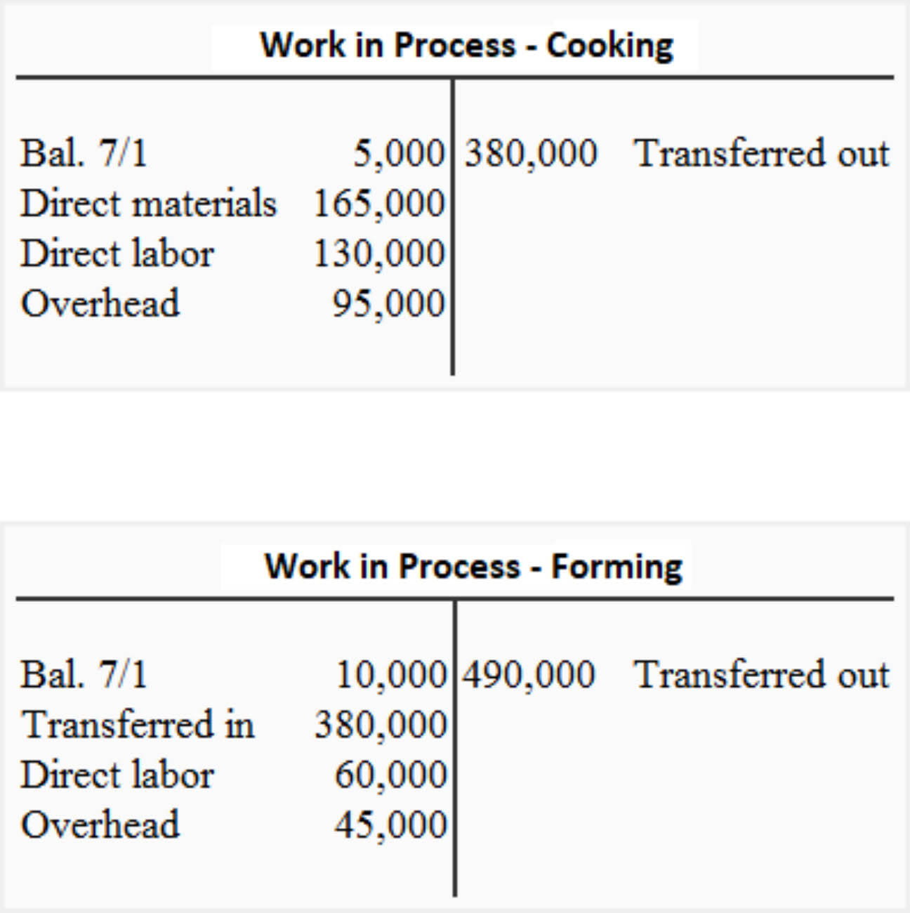 literature review on process costing