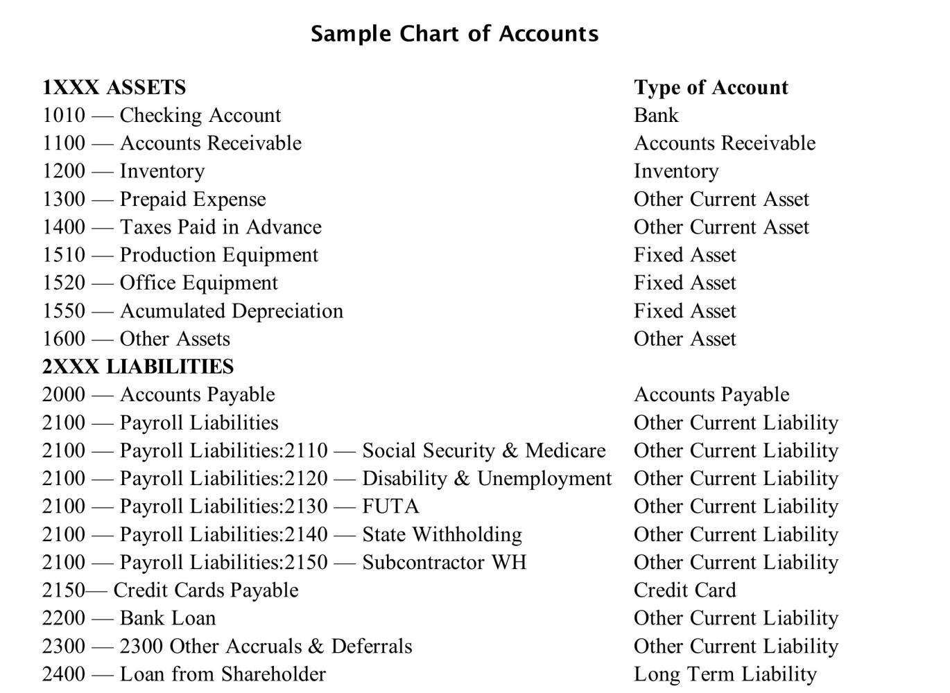 Overview Of Chart Of Accounts Gambaran