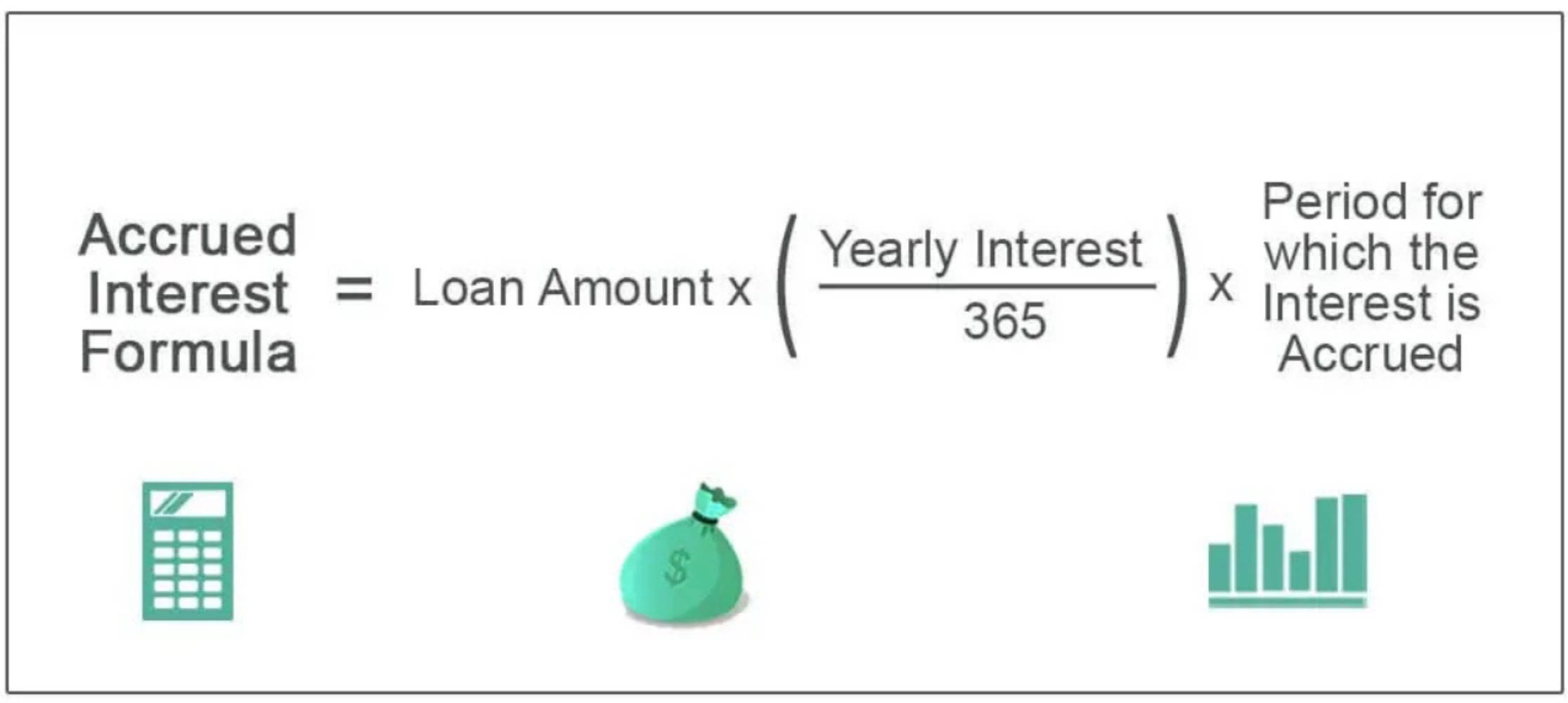 Accrued Interest What It Is And How It s Calculated BooksTime