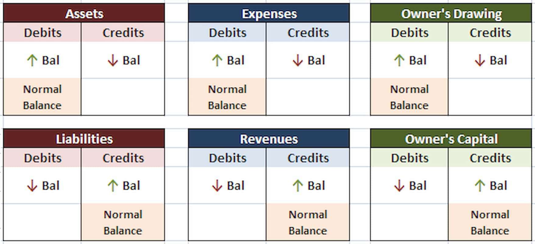 Debits And Credits Explanation BooksTime