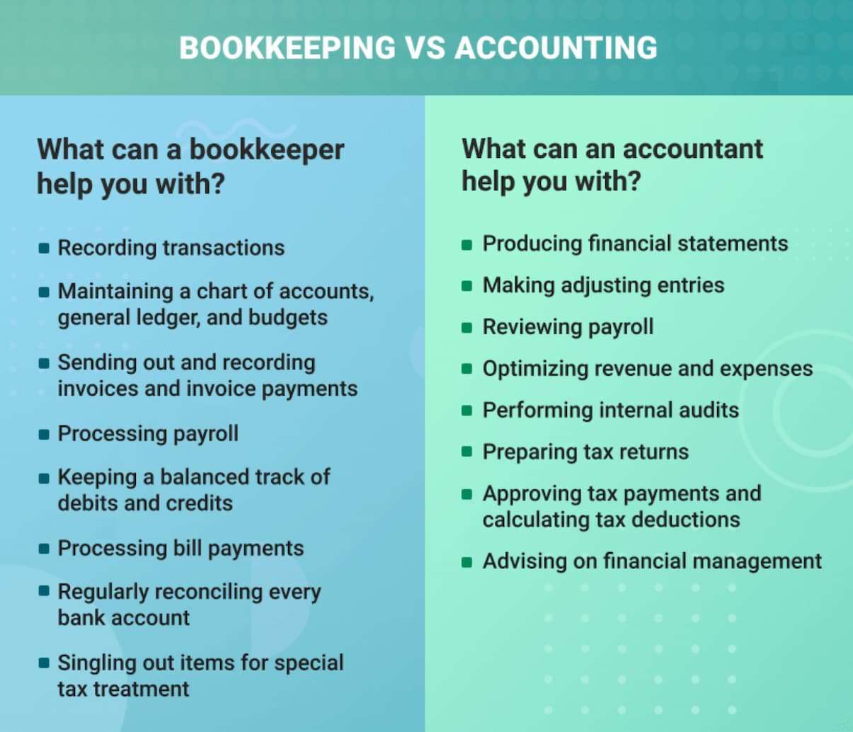 Bookkeeping Tutorial For Beginners BooksTime