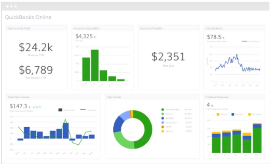 Quickbooks Review and Accounting Software Features | BooksTime