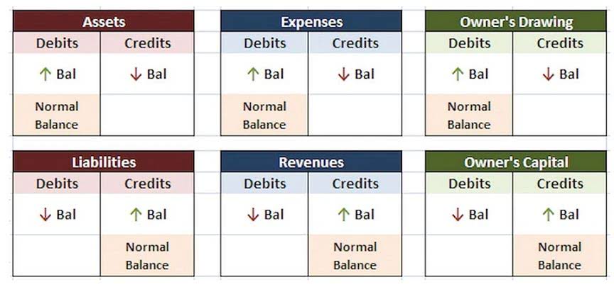 Adp Run Login Payroll Xponential Talks