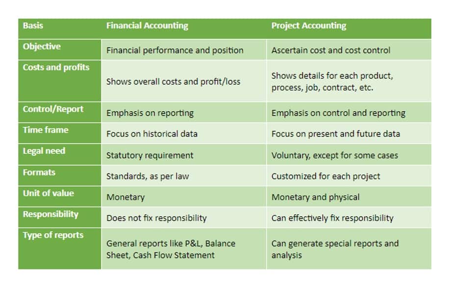 Unrestricted Net Assets Definition And Meaning Bookstime