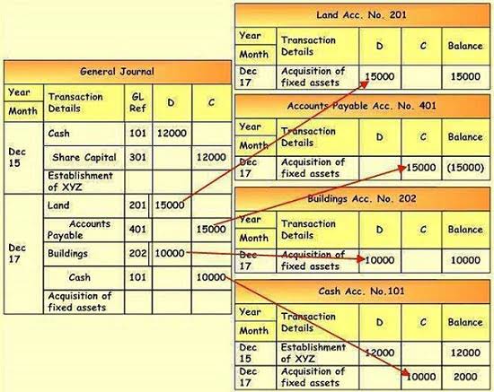 Orr Homes 10 Steps To Streamline Your Month End Close Process Bench 