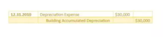 sample multiple step income statement