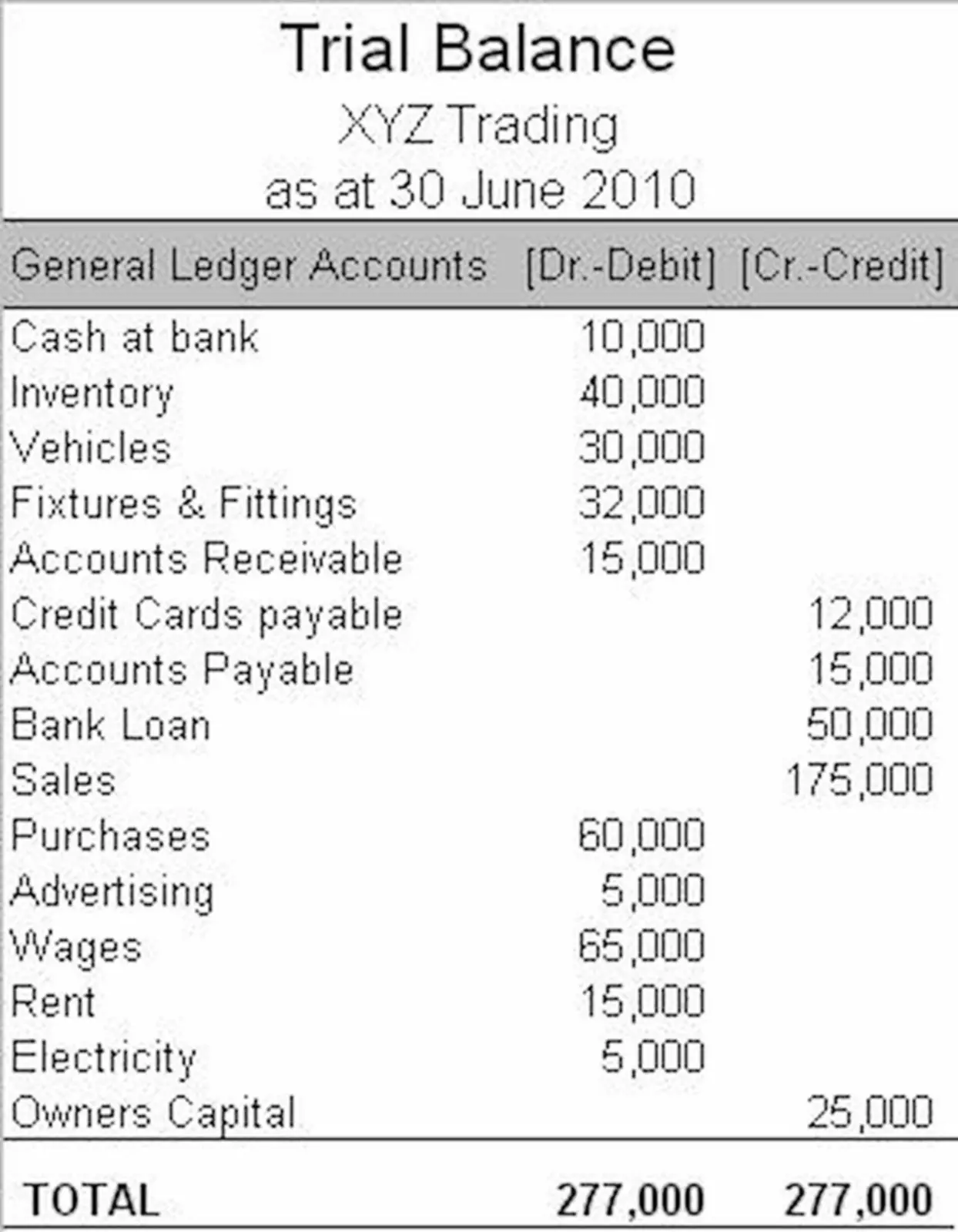 Closing Statement Accounting