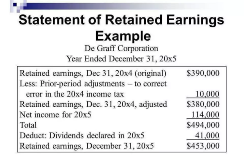 Horizontal Analysis Of Financial Statements Definition And Examples ITS