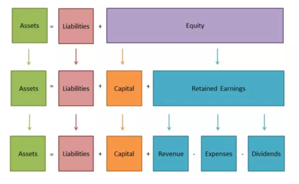 What Is A Trial Balance The Trial Balance Online Accounting